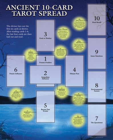 Bild på Tarotkarta: Ancient 10-Card Spread