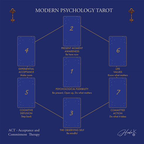 Bild på Modern Psychology Tarot: Table cloth 58 cm x 58 cm