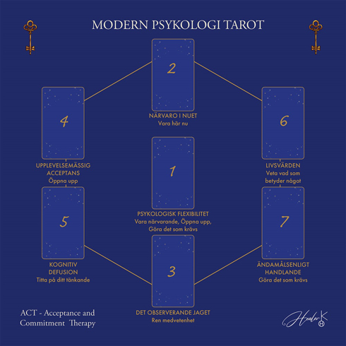 Bild på Modern Psykologi Tarot: Duk för kortläggningar 58 cm x 58 cm